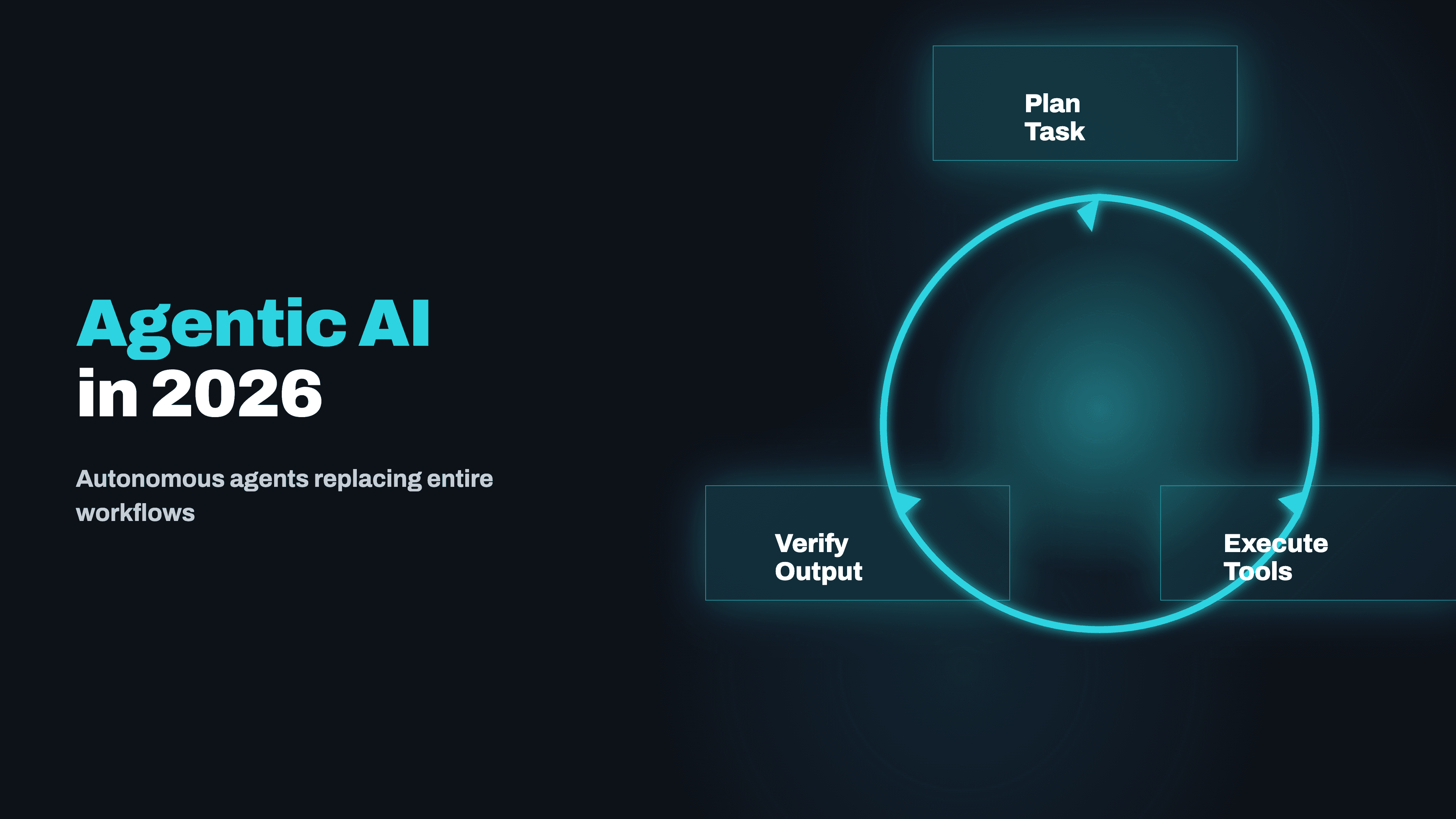 Agentic AI in 2026: How Autonomous Agents Are Replacing Entire Workflows