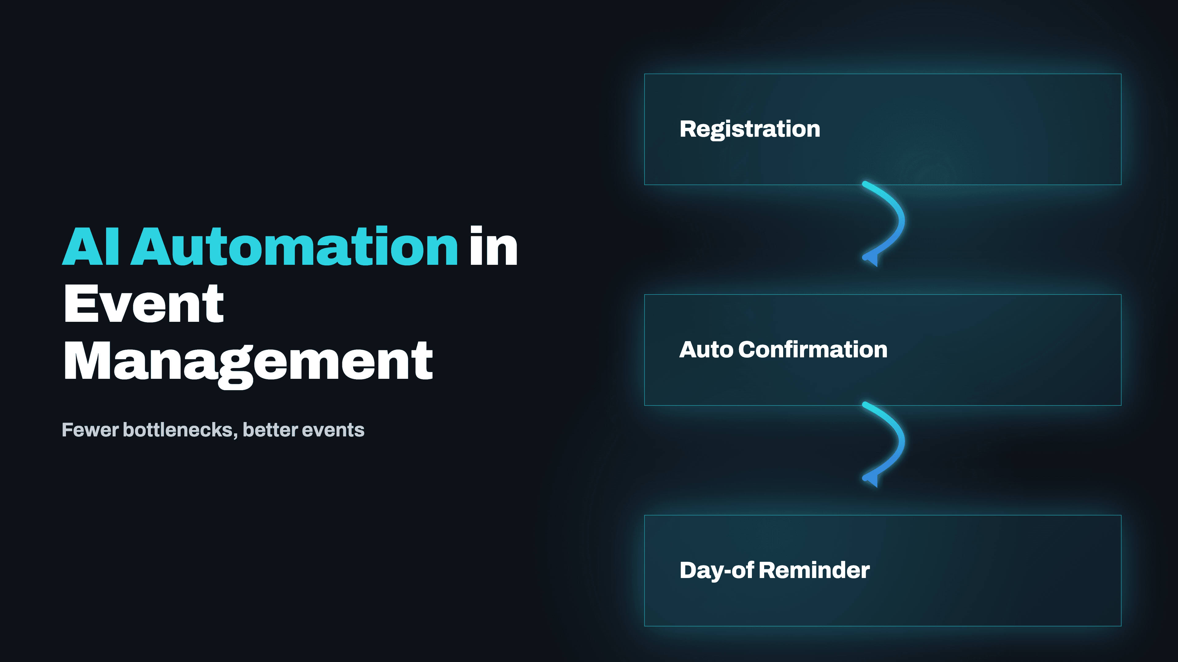 AI Automation in Event Management: Fewer Bottlenecks, Better Events