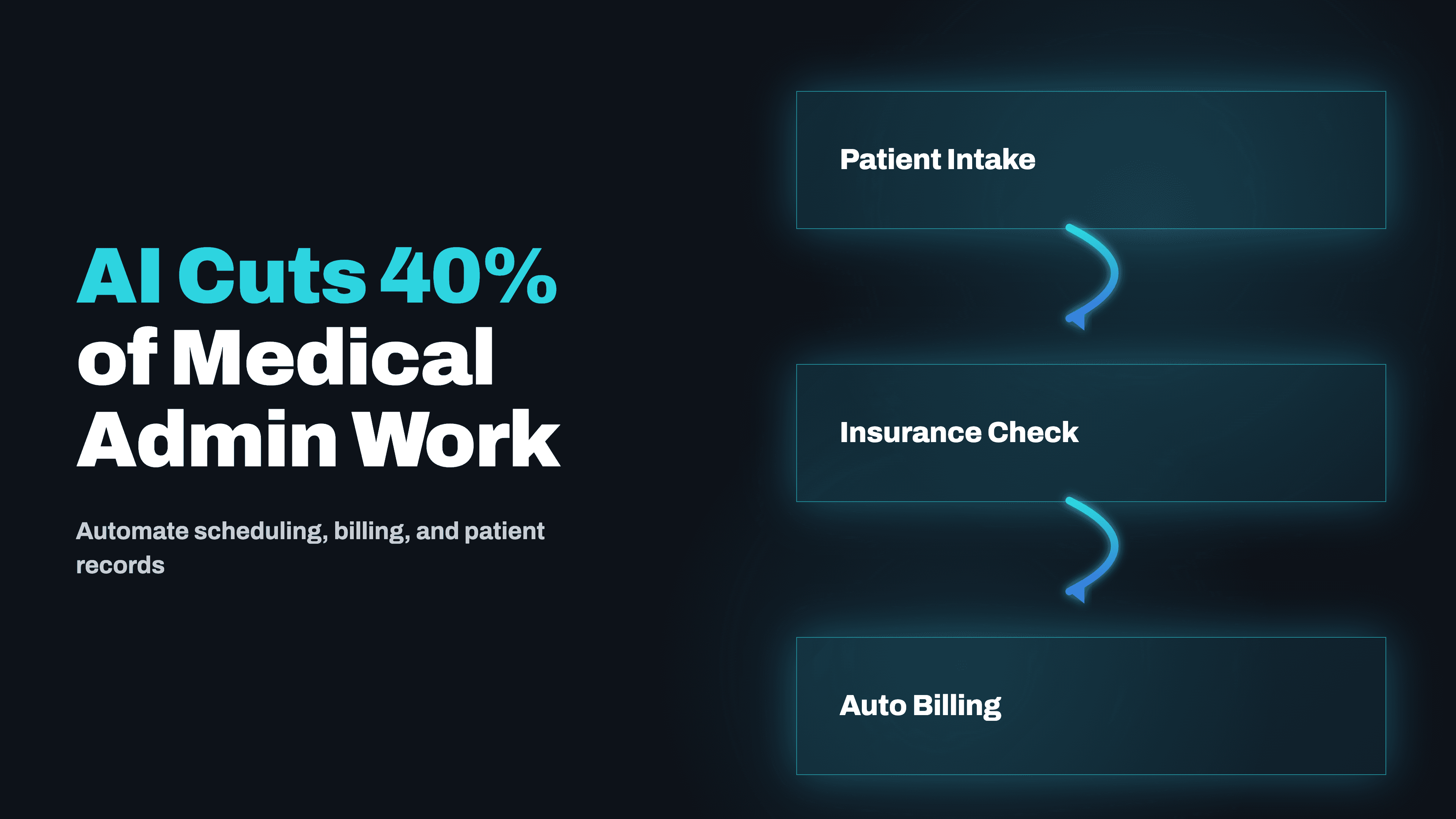 How AI Automation Cuts 40% of Admin Work in Medical Practices