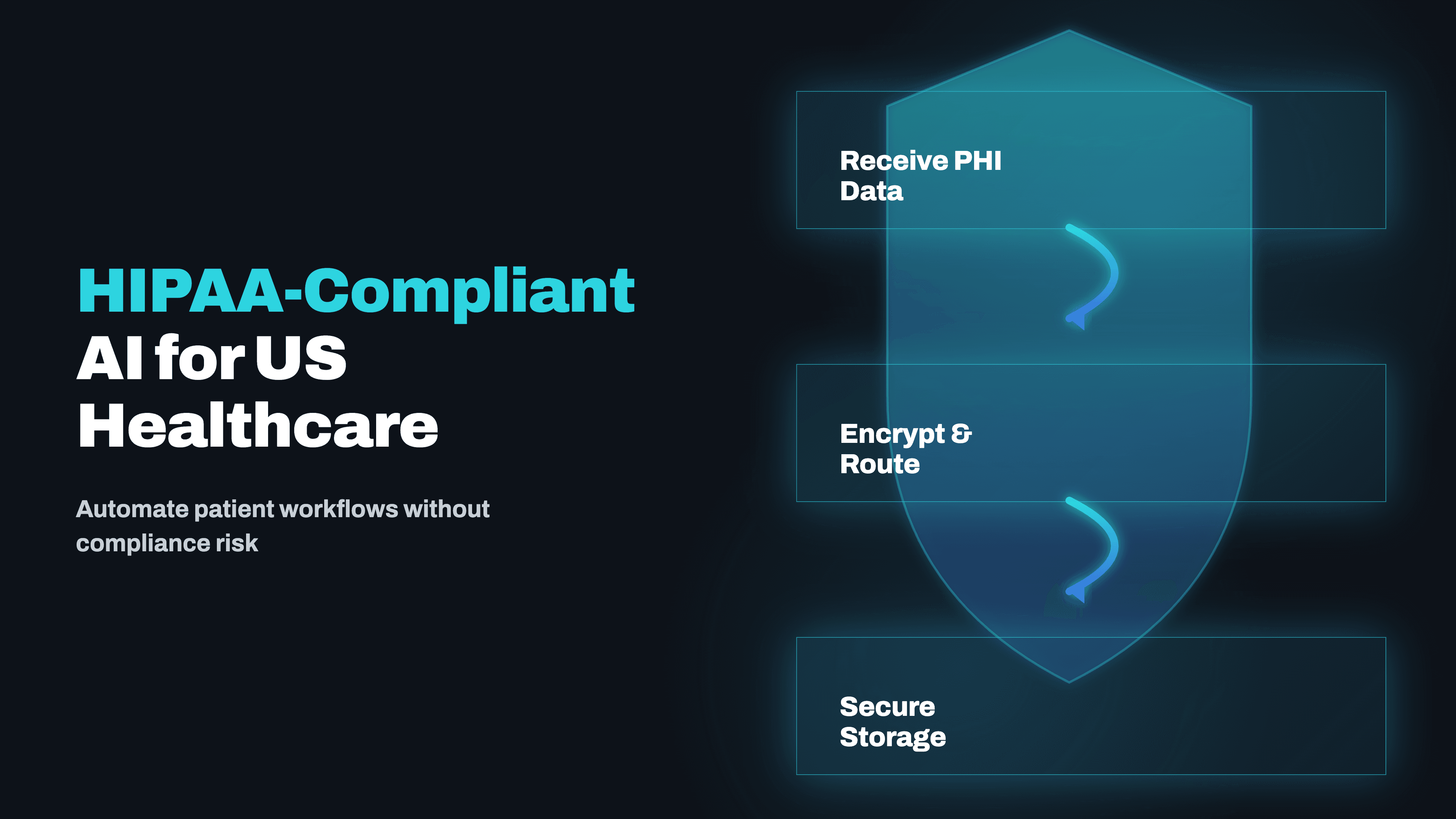 HIPAA-Compliant AI Automation for US Healthcare: What's Safe to Automate in 2026