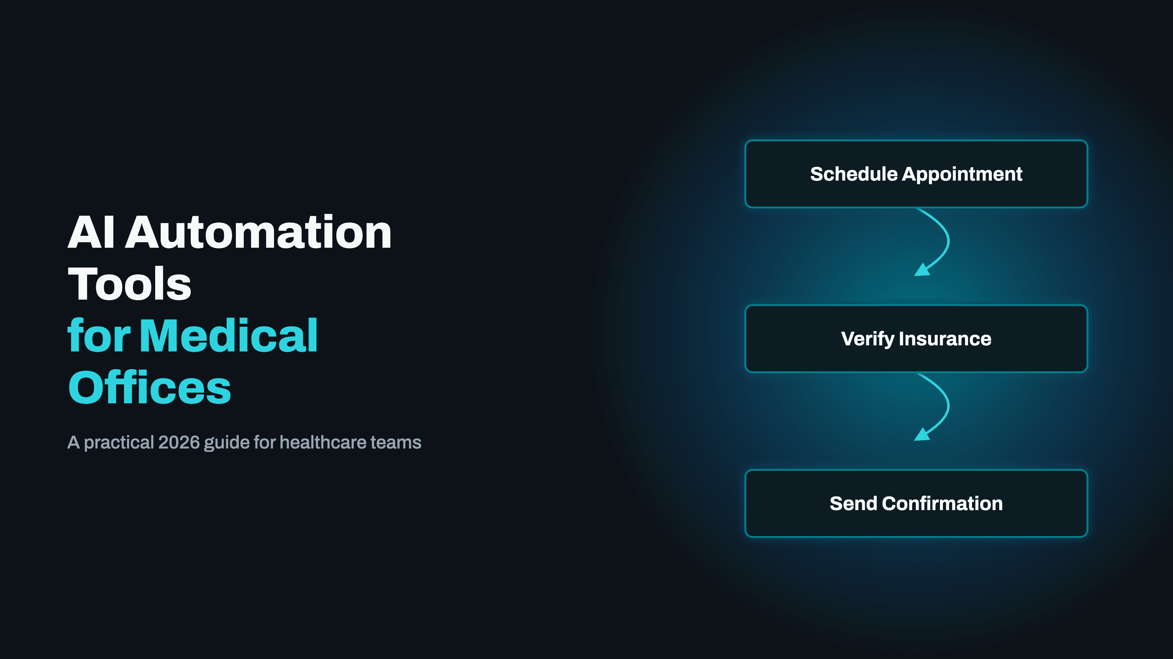AI Workflow Automation Tools for Medical Offices: A Practical 2026 Guide
