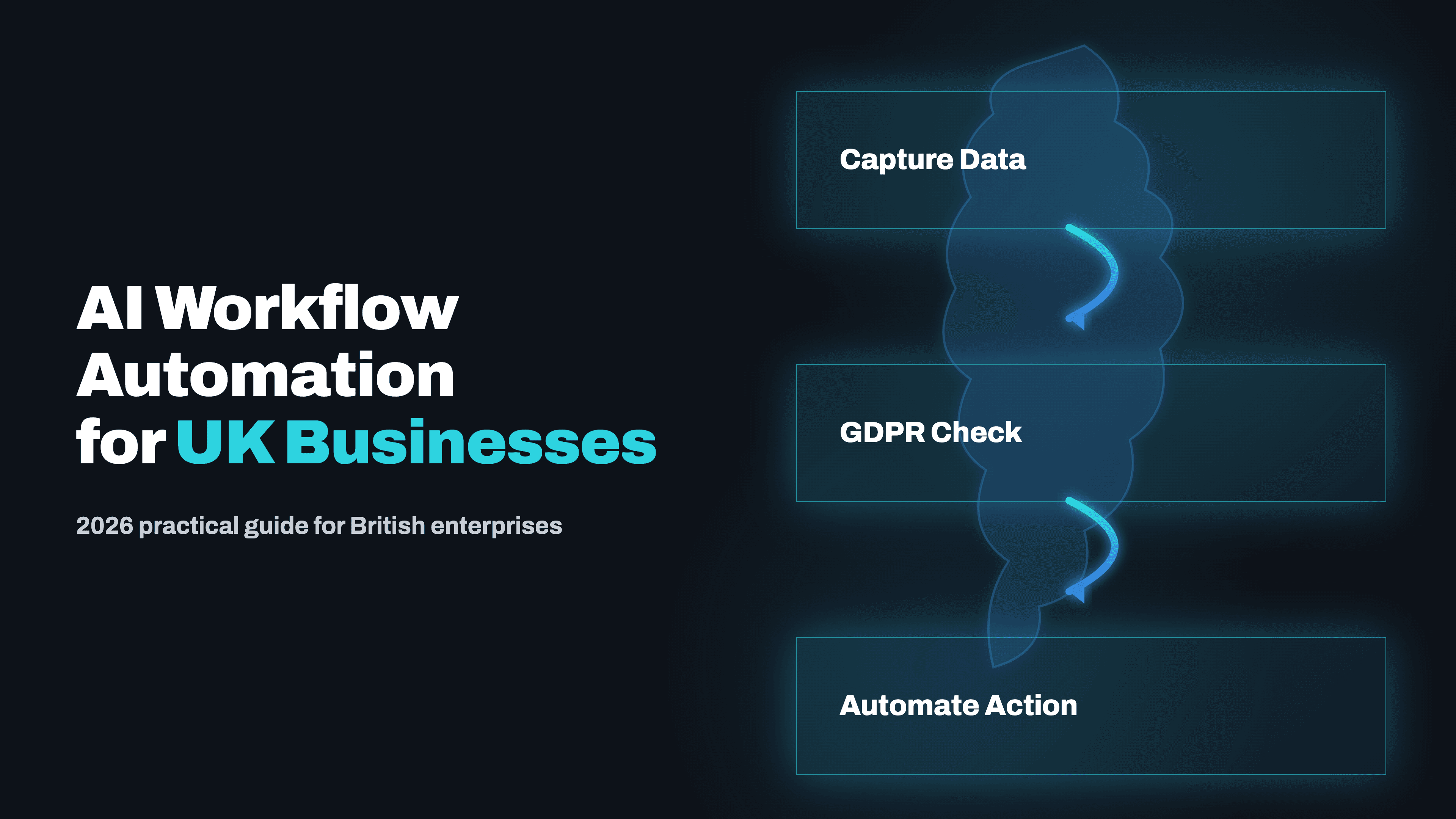 AI Workflow Automation for UK Businesses: 2026 Guide