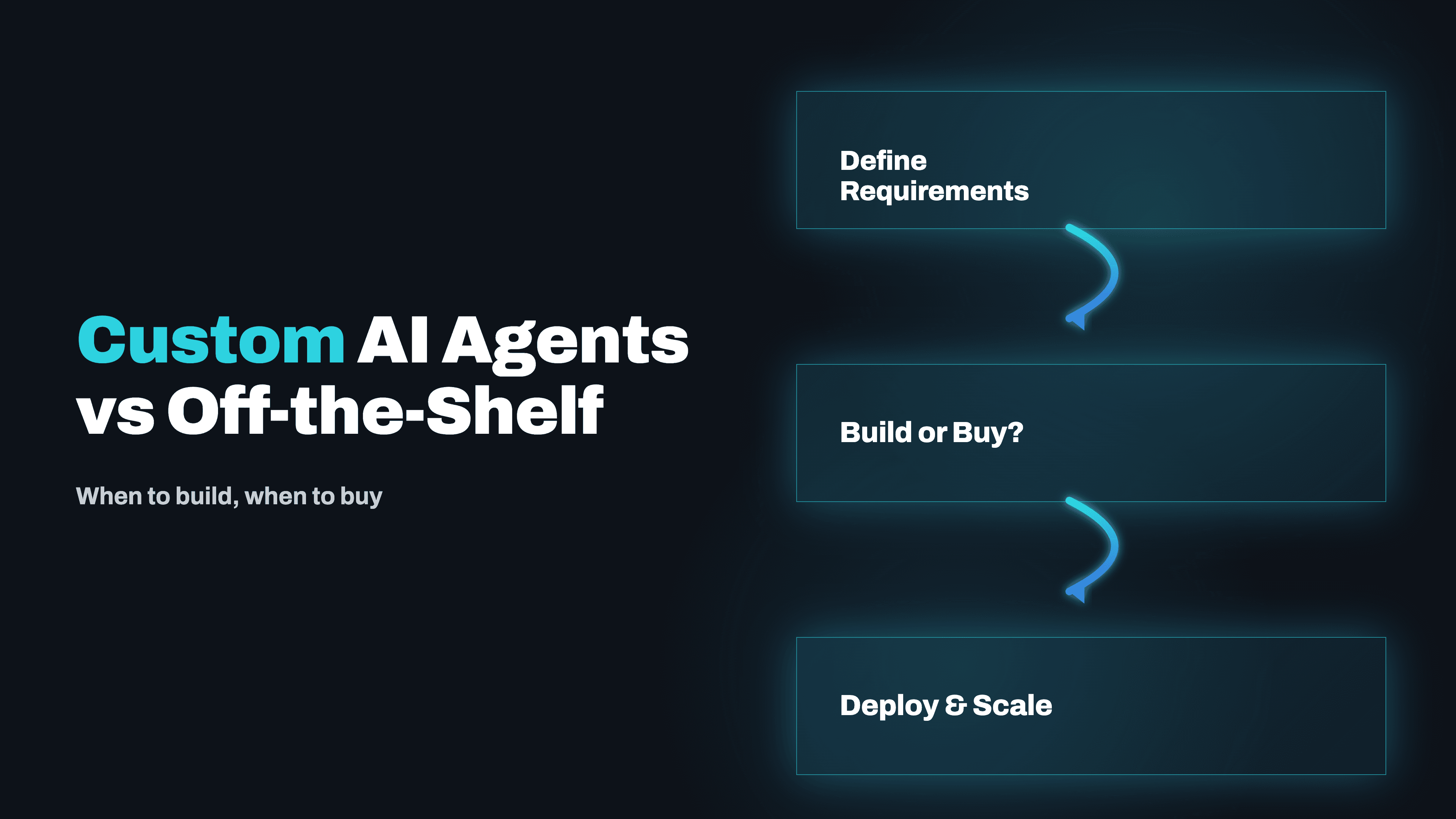 Custom AI Agents vs Off-the-Shelf: When to Build, When to Buy