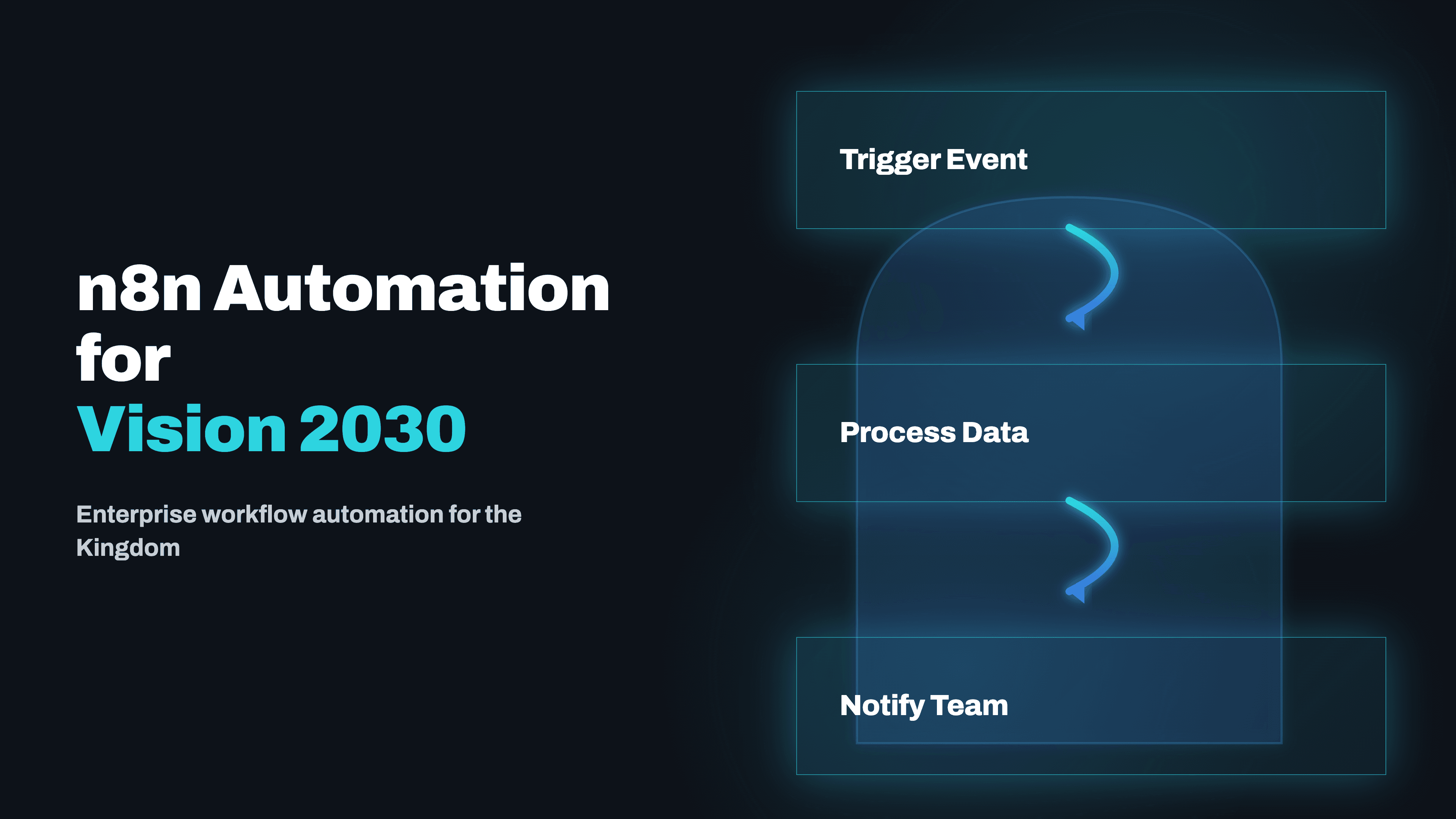 n8n Automation for Saudi Enterprises: Aligning with Vision 2030