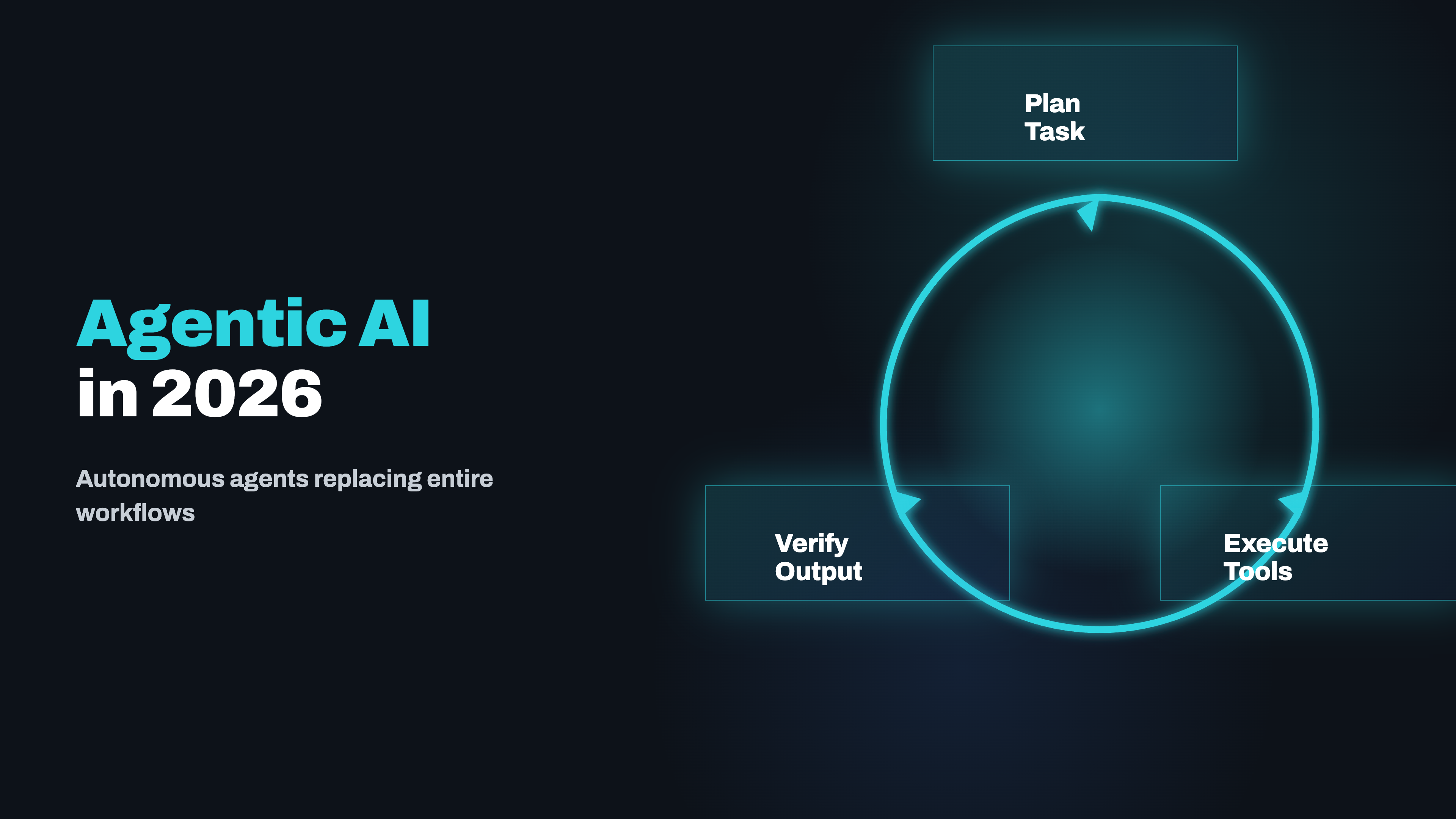 Agentic AI in 2026: How Autonomous Agents Are Replacing Entire Workflows