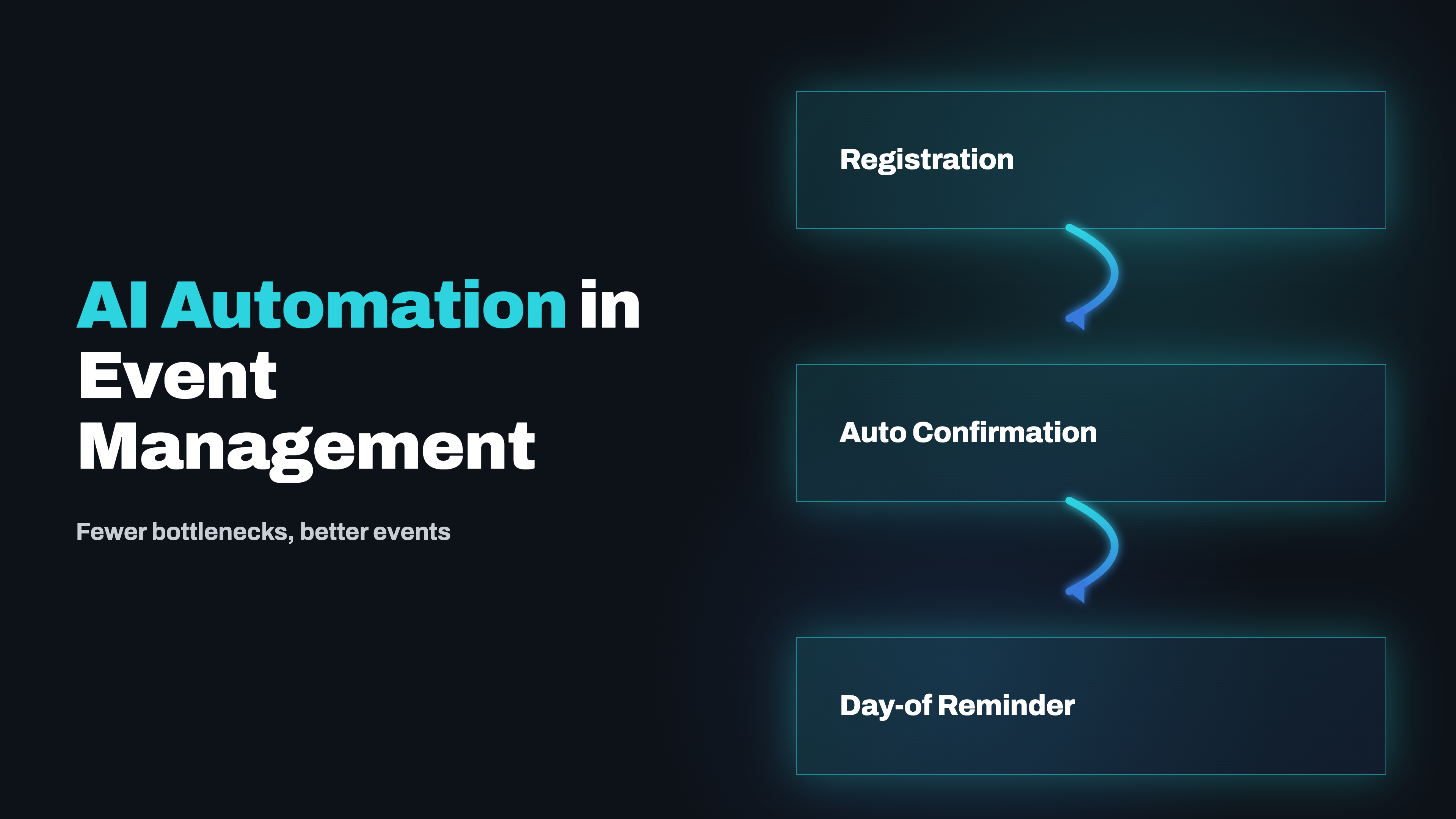 AI Automation in Event Management: Fewer Bottlenecks, Better Events