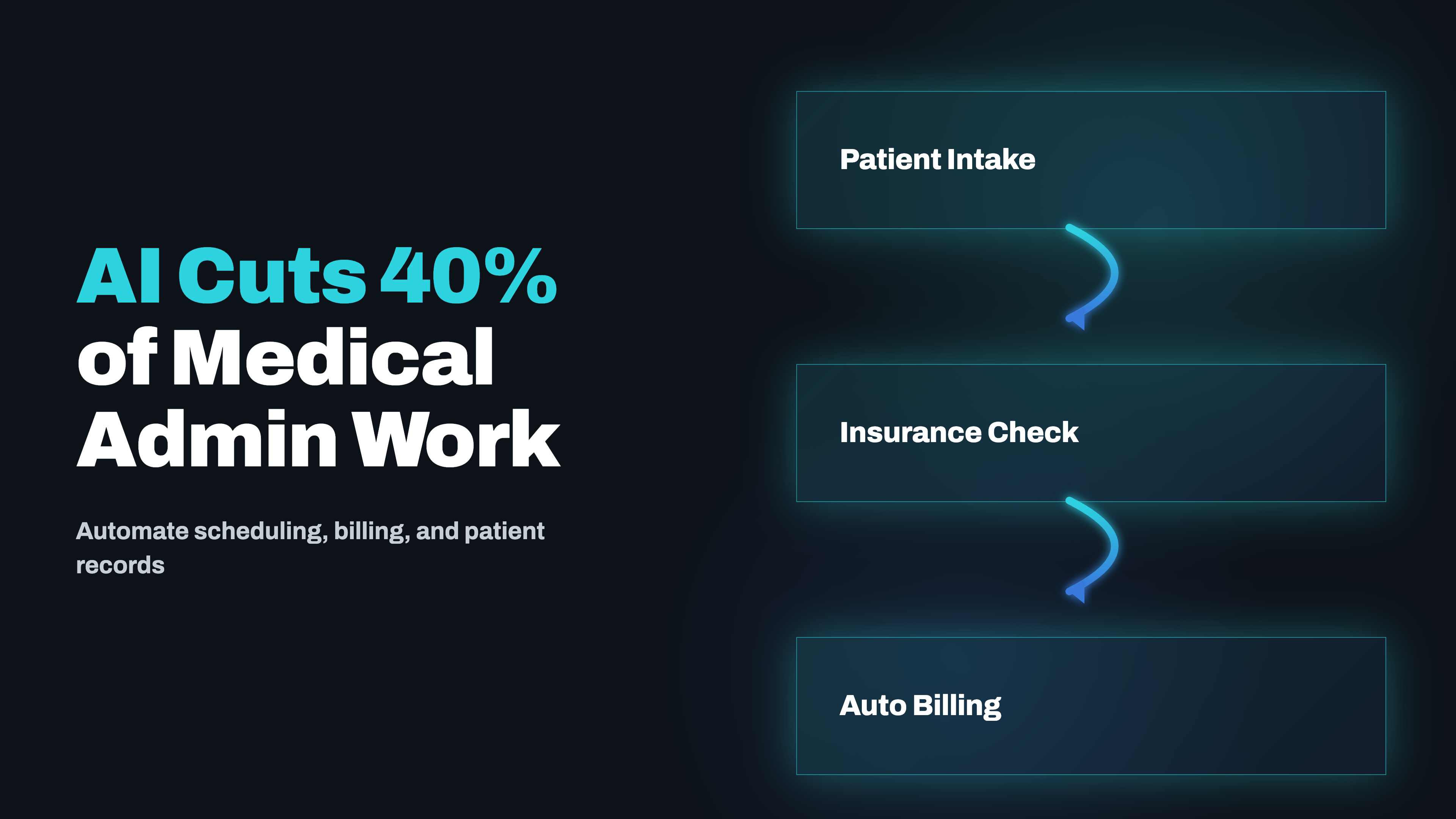 How AI Automation Cuts 40% of Admin Work in Medical Practices
