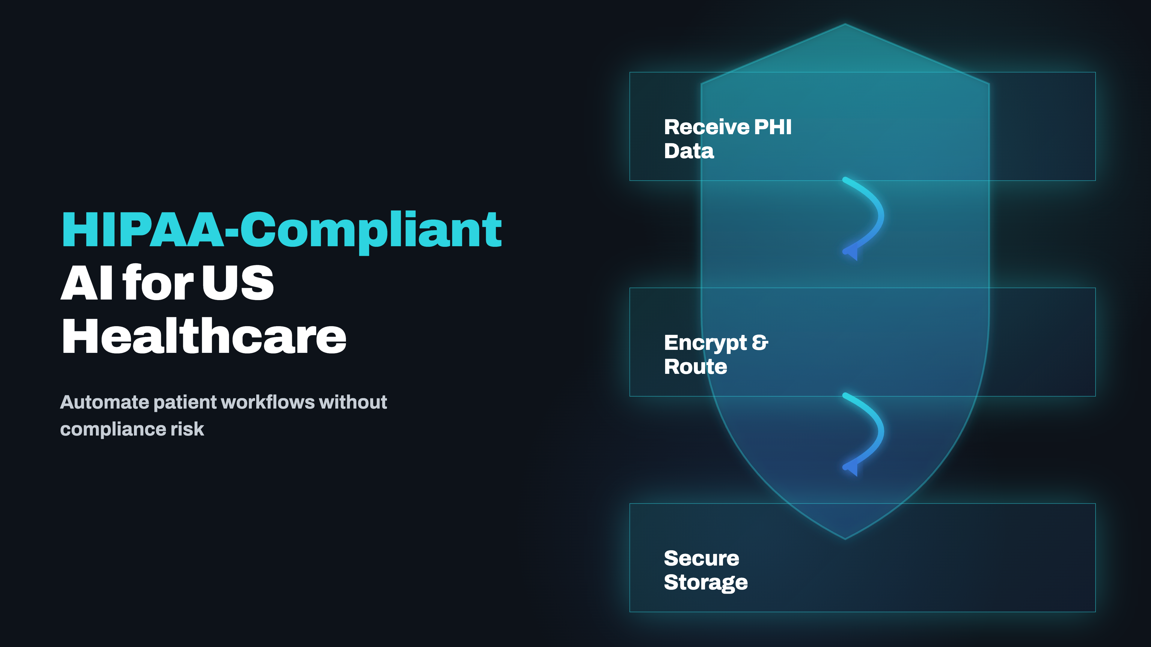 HIPAA-Compliant AI Automation for US Healthcare: What's Safe to Automate in 2026