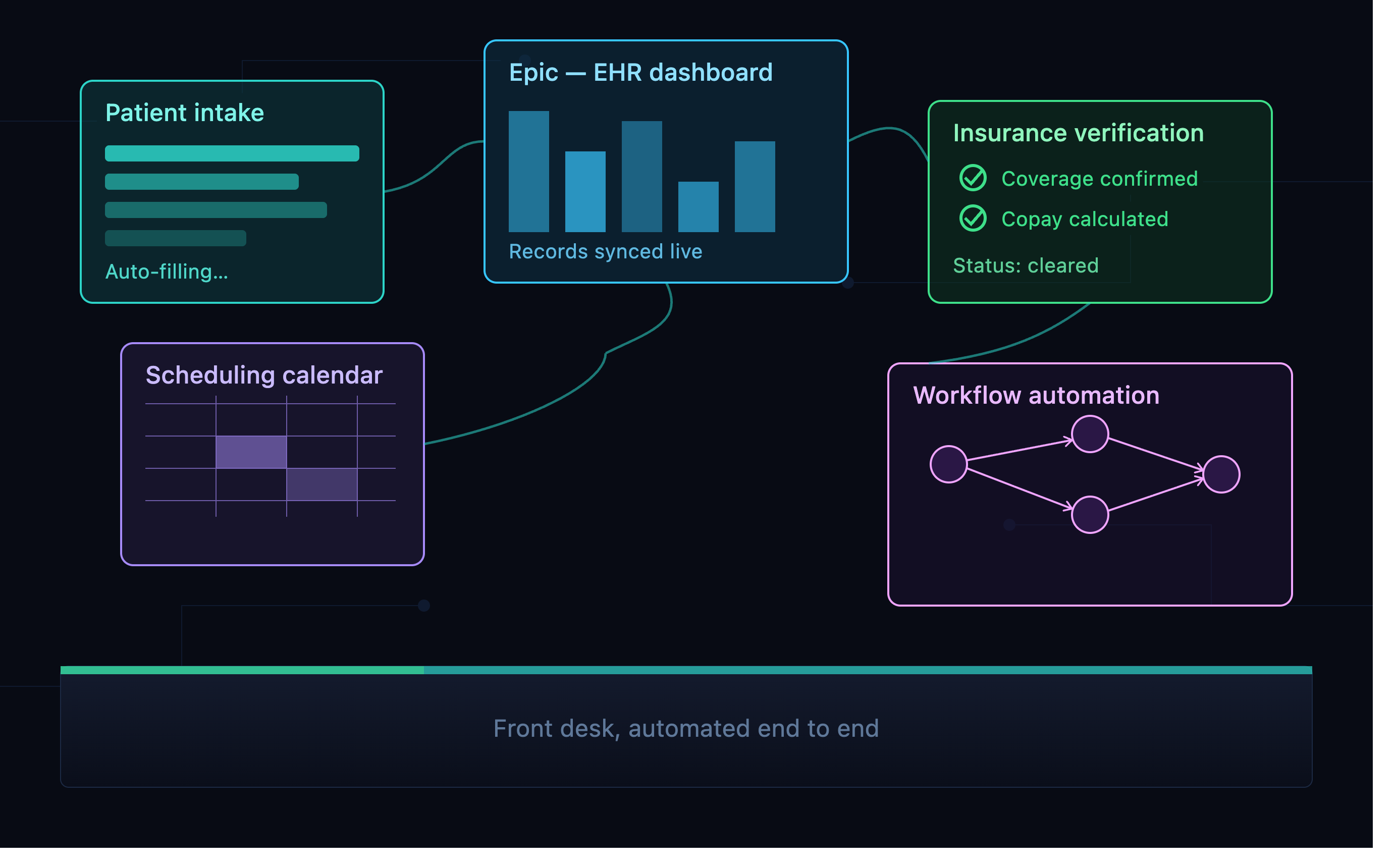 AI Workflow Automation Tools for Medical Offices: A Practical 2026 Guide