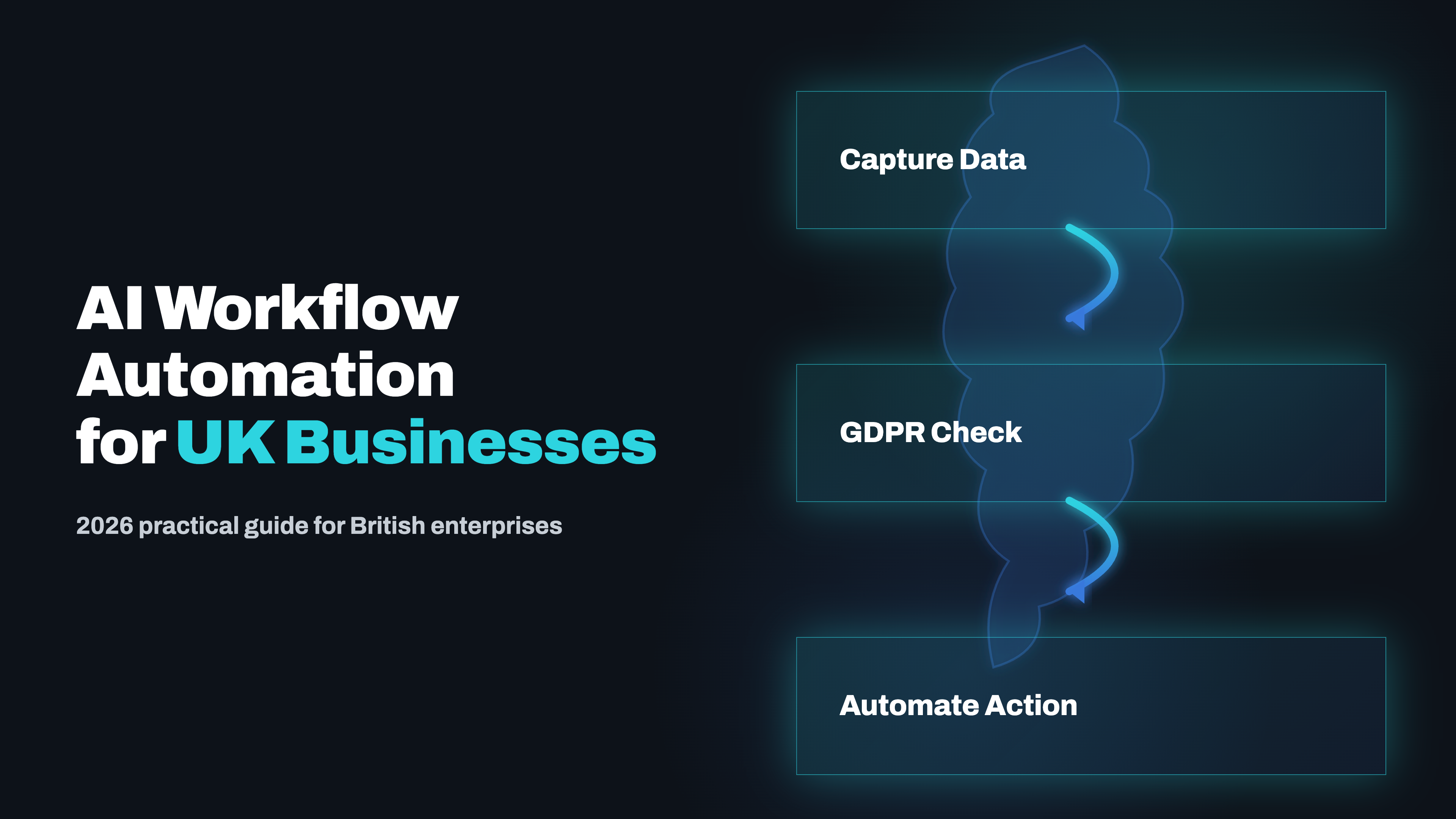 AI Workflow Automation for UK Businesses: 2026 Guide