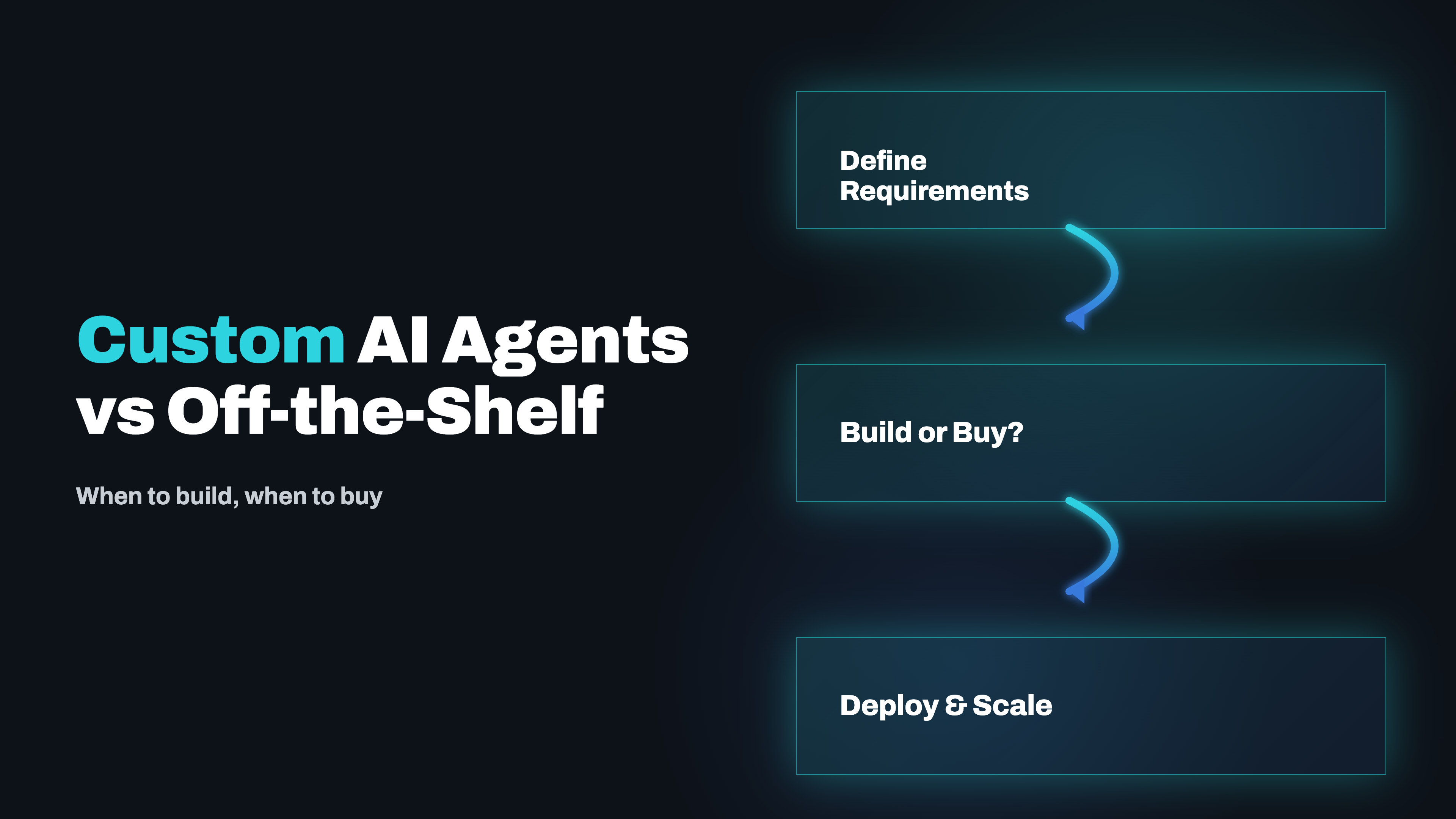 Custom AI Agents vs Off-the-Shelf: When to Build, When to Buy