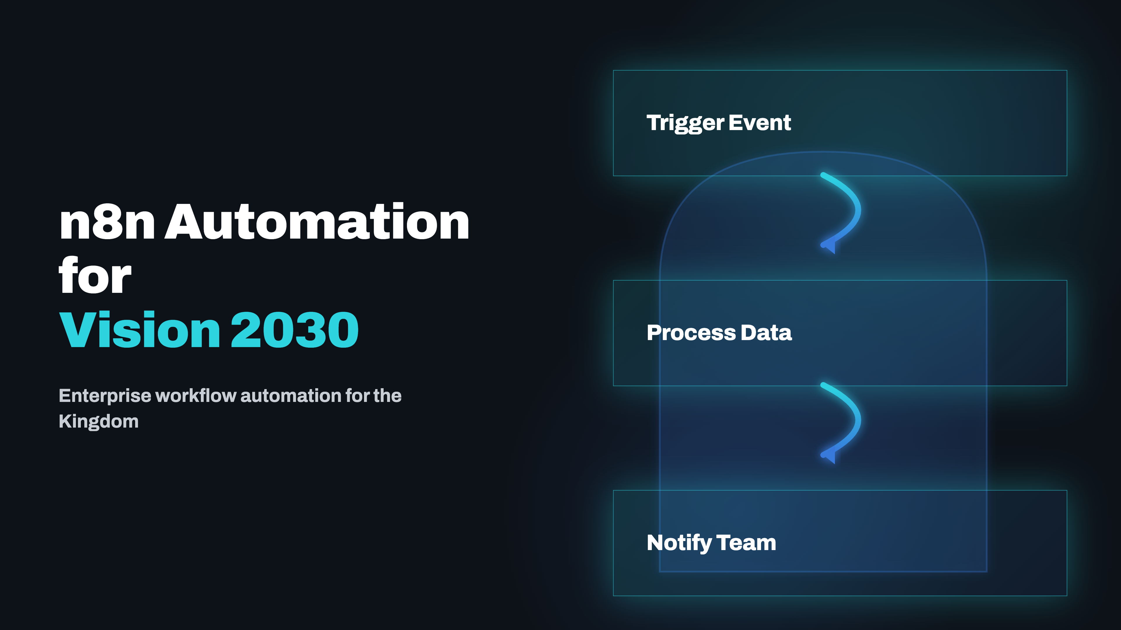 n8n Automation for Saudi Enterprises: Aligning with Vision 2030